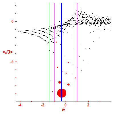 Peres lattice <J3>